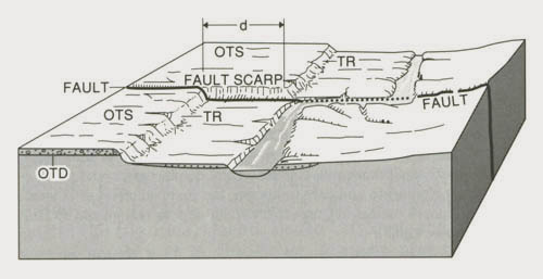 Figure 4.12